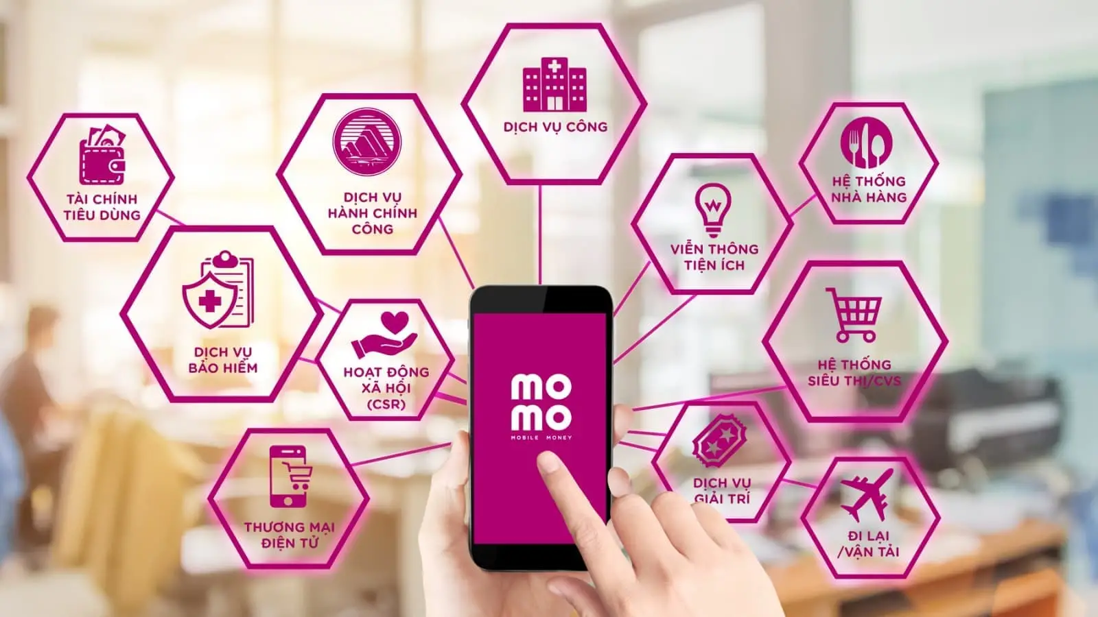 Giới thiệu về ứng dụng Momo