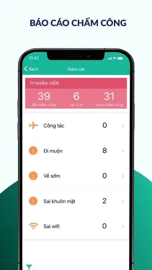 Quản lý nhân sự bằng app nội bộ