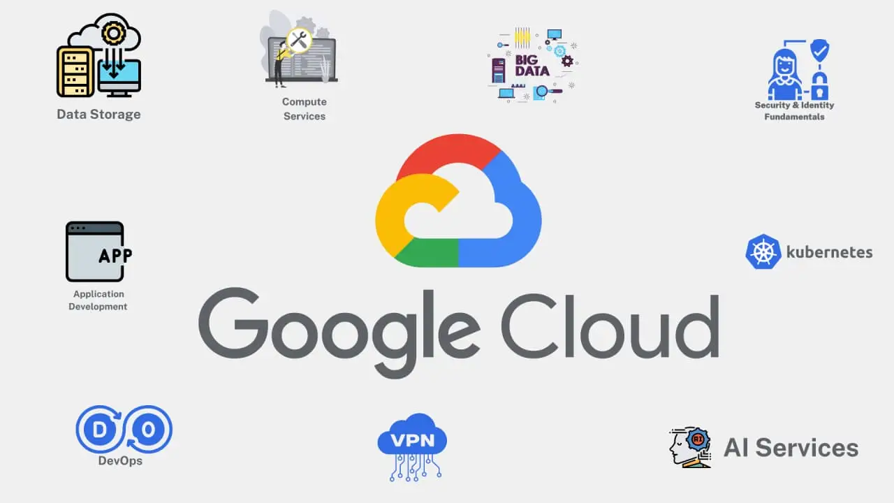Công dụng của Google Cloud